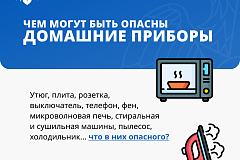 Пожарная безопасность в быту
